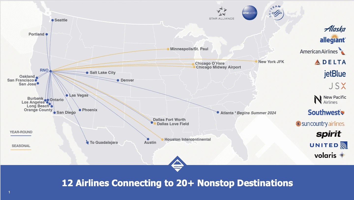 Updated RNO Flight Map